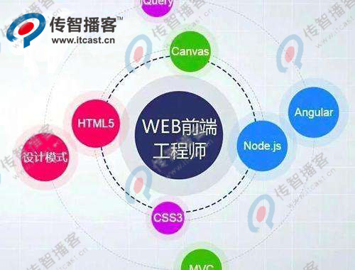 web前端開發(fā)要培訓(xùn)多久？