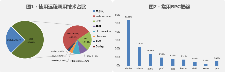 2019年熱門IT技術(shù)趨勢