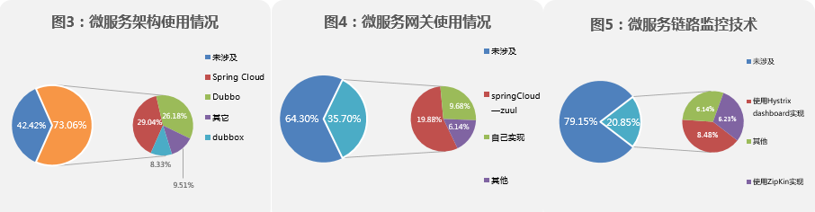 it熱門趨勢