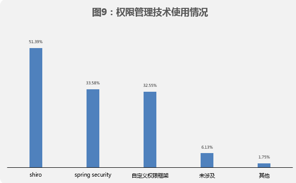 熱門IT技術(shù)