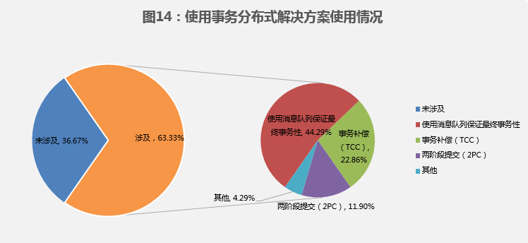 熱門IT技術(shù)