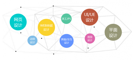 UI設計培訓