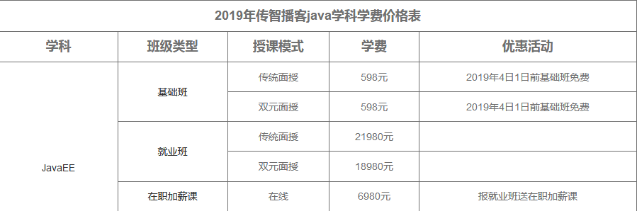 JAVa工程師培訓(xùn)費(fèi)用大概是多少錢(qián)