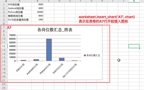 python數(shù)據(jù)生成圖表3