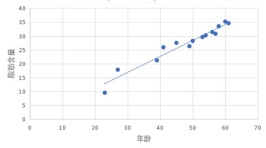 SparkMllib如何解決回歸問題3