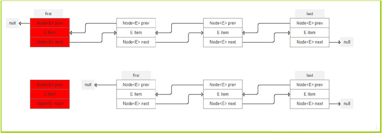 LinkedList05