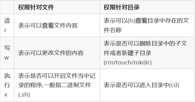 linux權(quán)限管理13