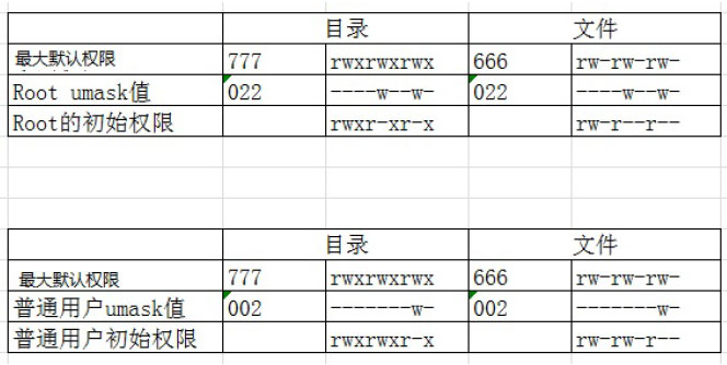 linux權(quán)限管理38