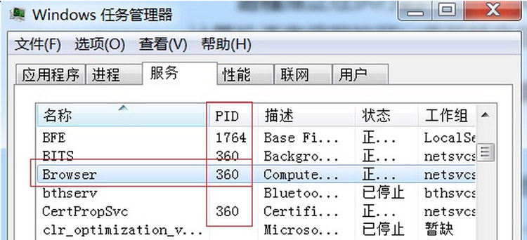 進(jìn)程檢測與控制1.1