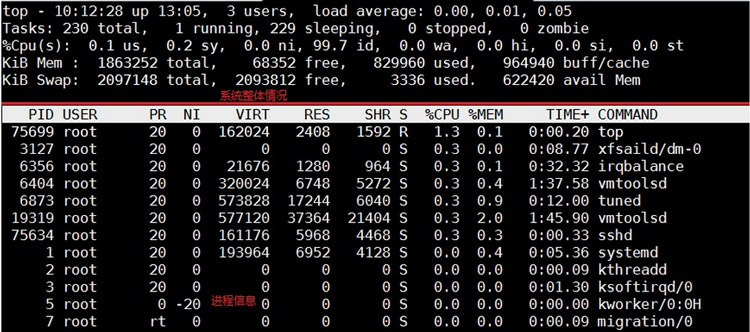 進(jìn)程檢測與控制2.1.0