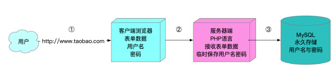 YUM與開源項(xiàng)目實(shí)戰(zhàn)2.1.3