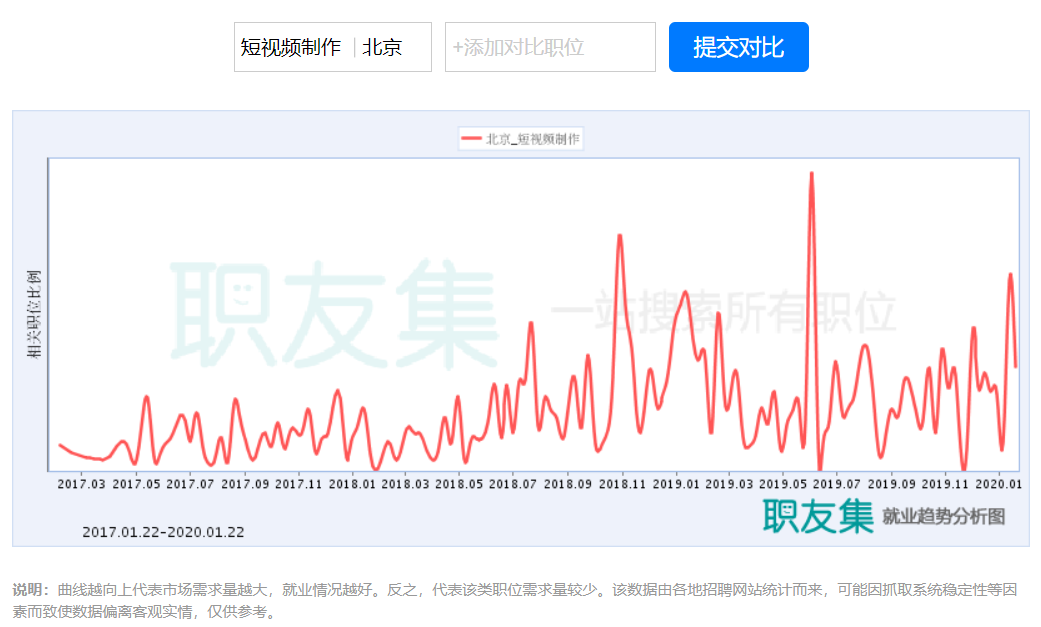 就業(yè)崗位需求趨勢