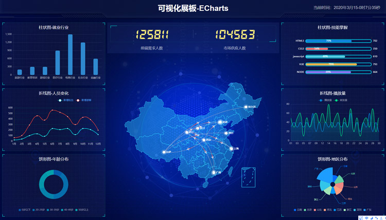 ECharts js實(shí)現(xiàn)數(shù)據(jù)可視化