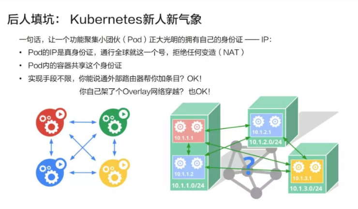 k8s入門網絡進階02