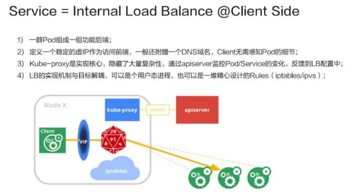 k8s入門網絡進階05