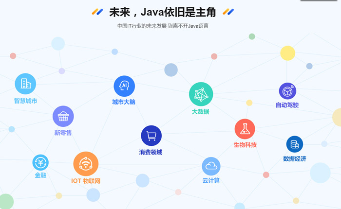 java應(yīng)用