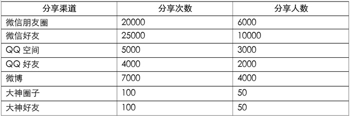 多參數(shù)事件埋點01