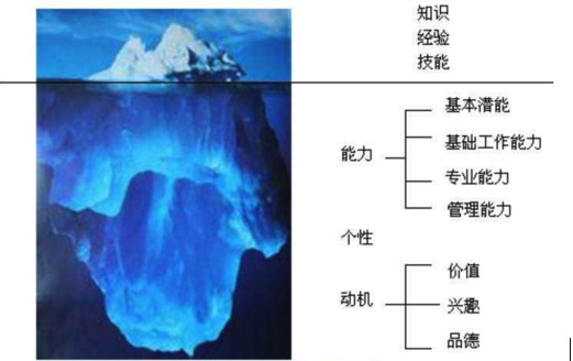 產(chǎn)品經(jīng)理跳槽注意問題