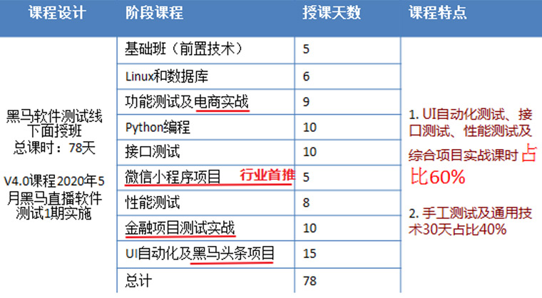 軟件測(cè)試?yán)蠋煹亩嘀厣矸?2