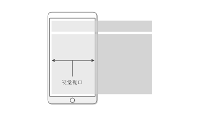 視覺(jué)視口