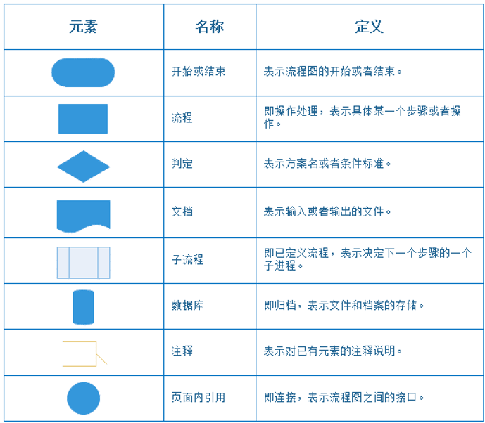 流程圖元素