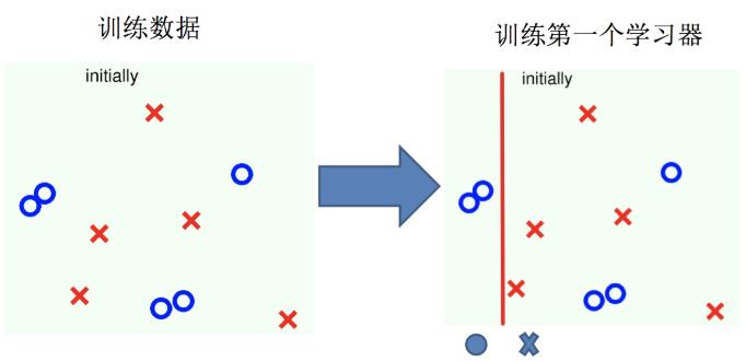 boosting實現過程02