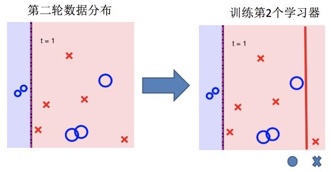 boosting實現過程04