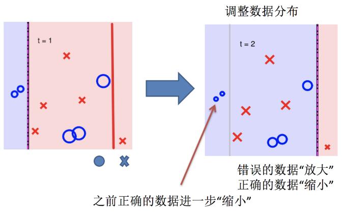 boosting實現過程05