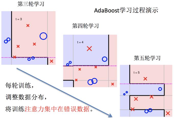 boosting實現過程06