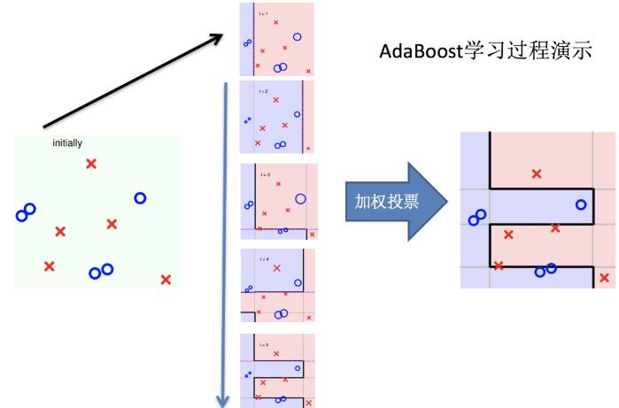 boosting實現過程07