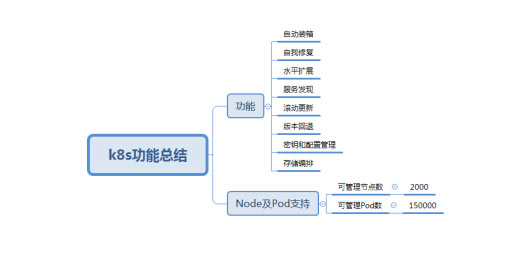 k8s功能總結(jié)