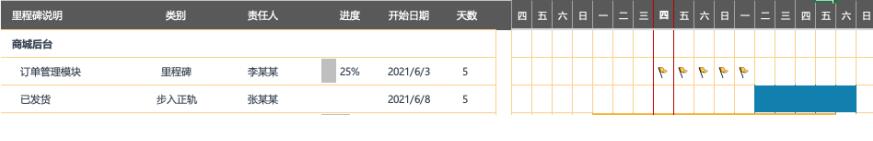 甘特圖制作06