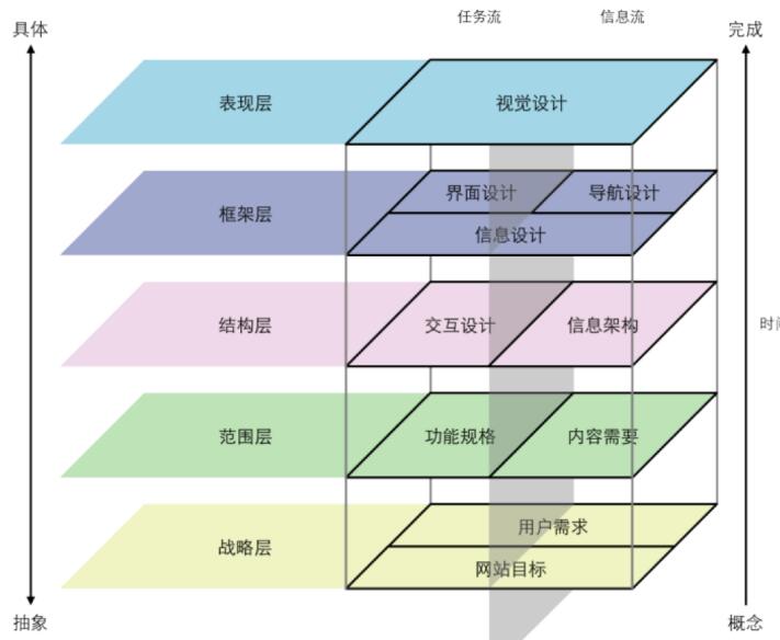 用戶體驗(yàn)體驗(yàn)要素