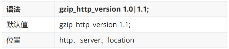 Gzip模塊配置指令07