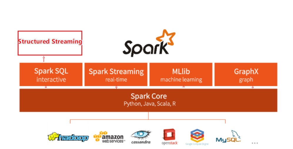 Sparkd的框架模塊和運行模式