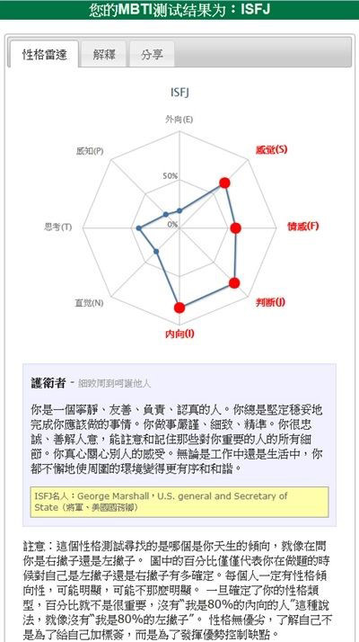 性格雷達