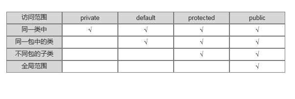 訪問(wèn)控制權(quán)限表