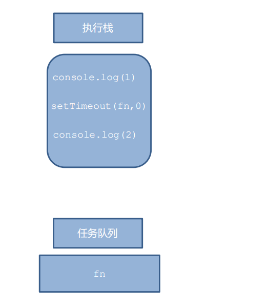 同步任務(wù)和異步任務(wù)的執(zhí)行機制