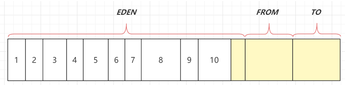 代分回收法