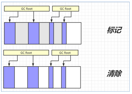 標記清除法