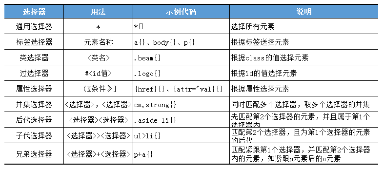 css選擇器