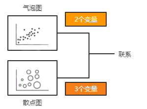 基于聯(lián)系關系可選擇的可視化圖表