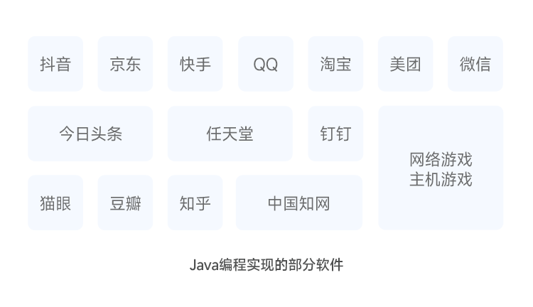 java編程實(shí)現(xiàn)的軟件