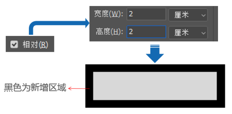 相對(duì)選項(xiàng)