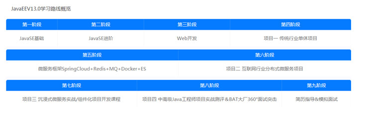 Java培訓(xùn)機(jī)構(gòu)哪里教的好？