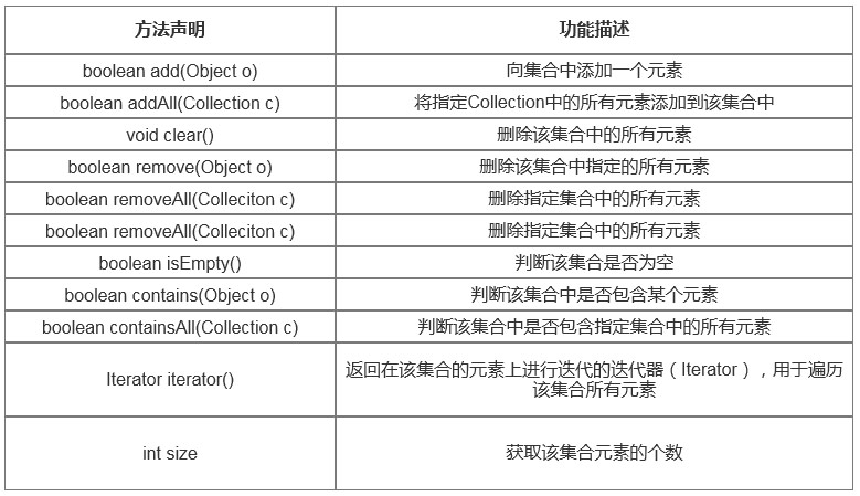 Collection接口的常用方法